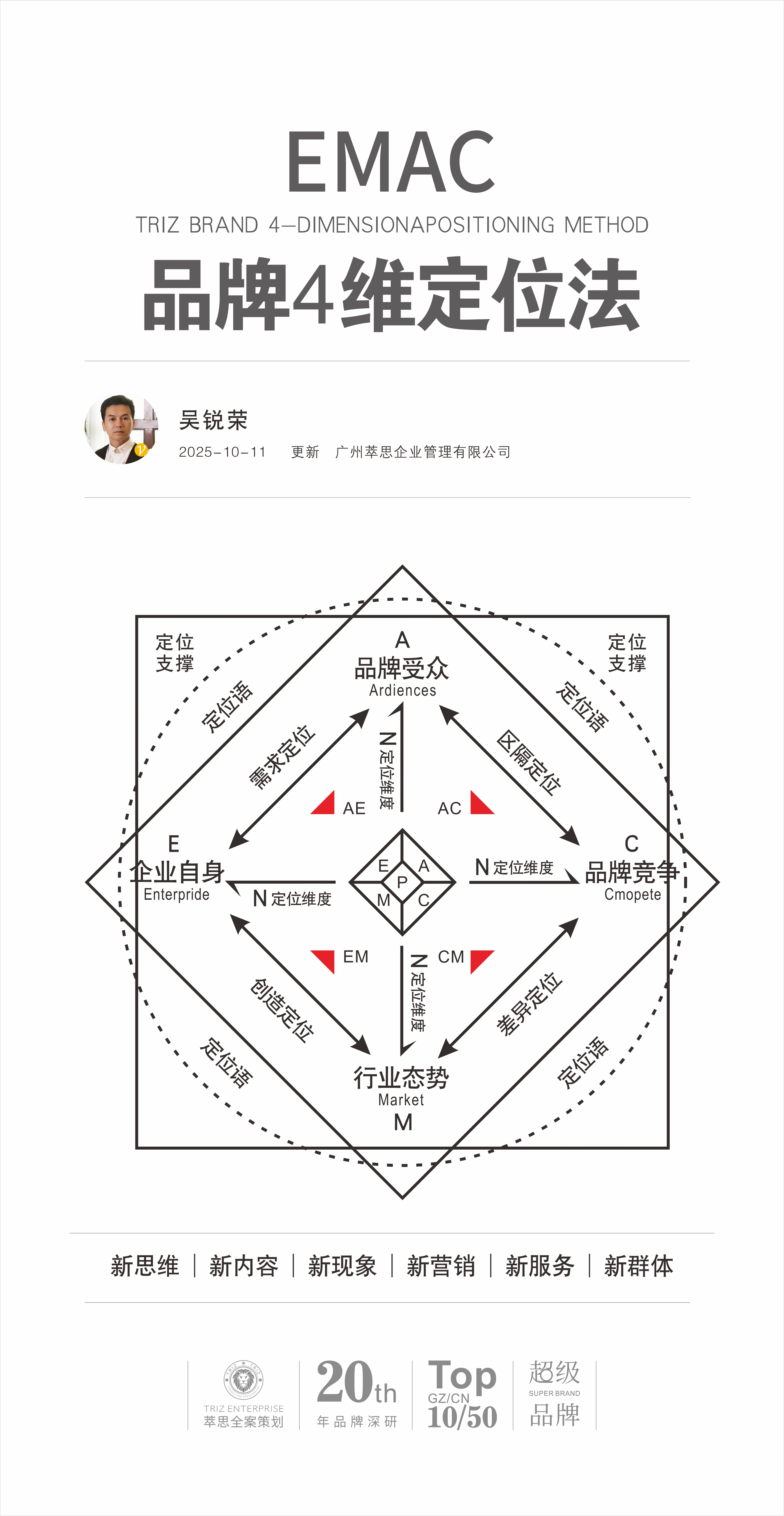 品牌思维定位法