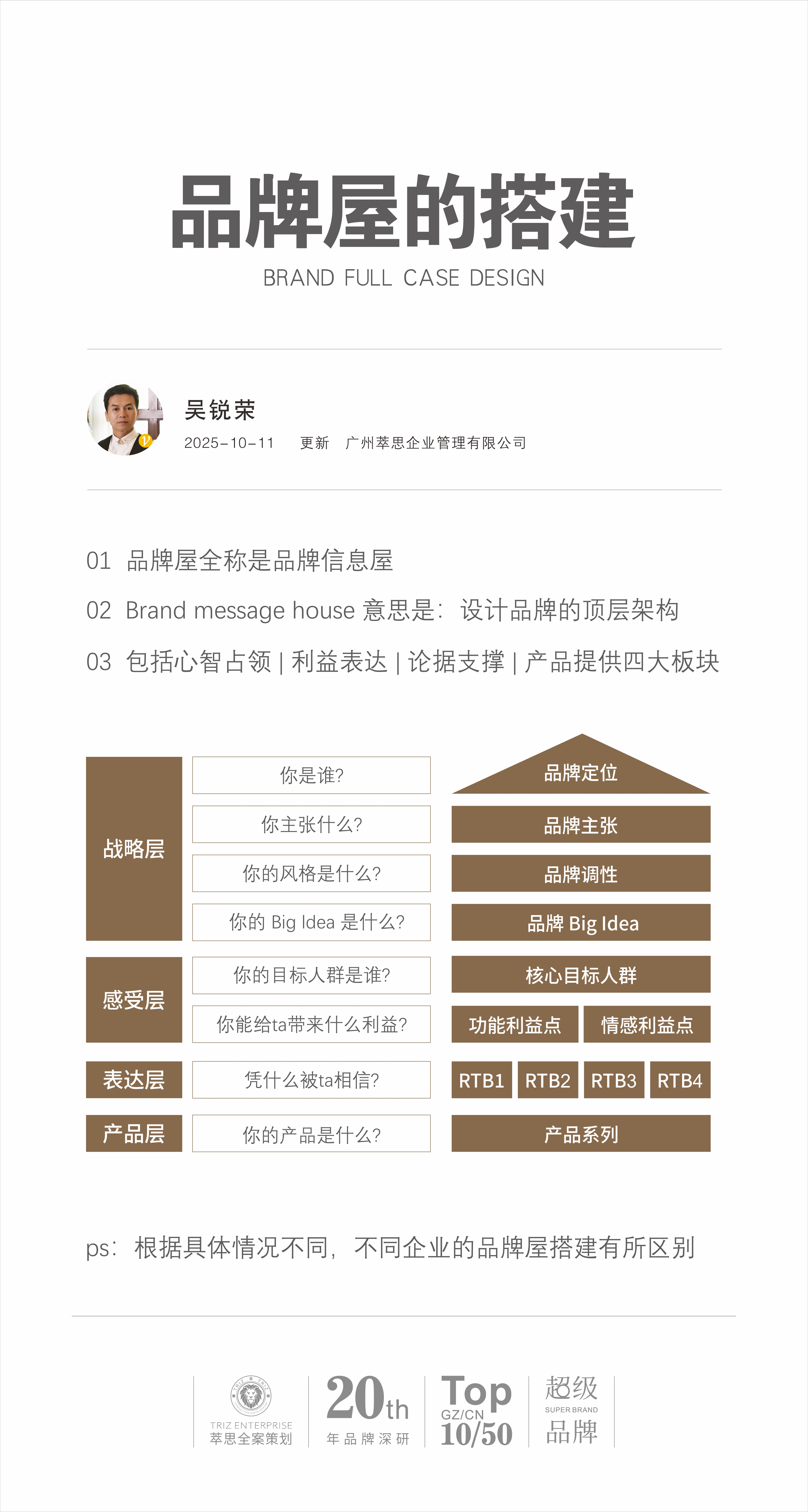 品牌屋的搭建
