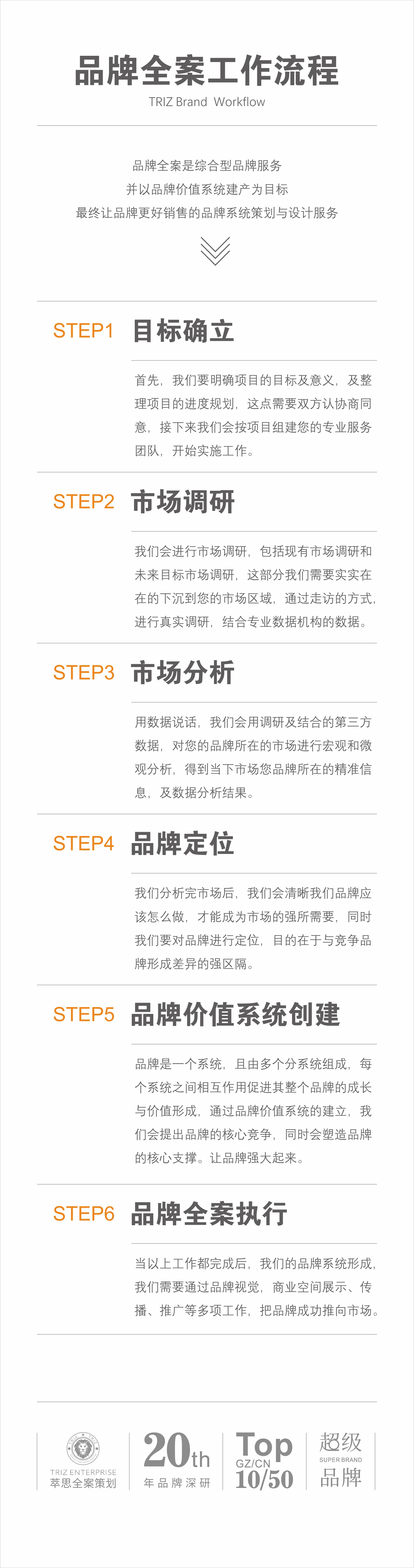 品牌全案工作流程