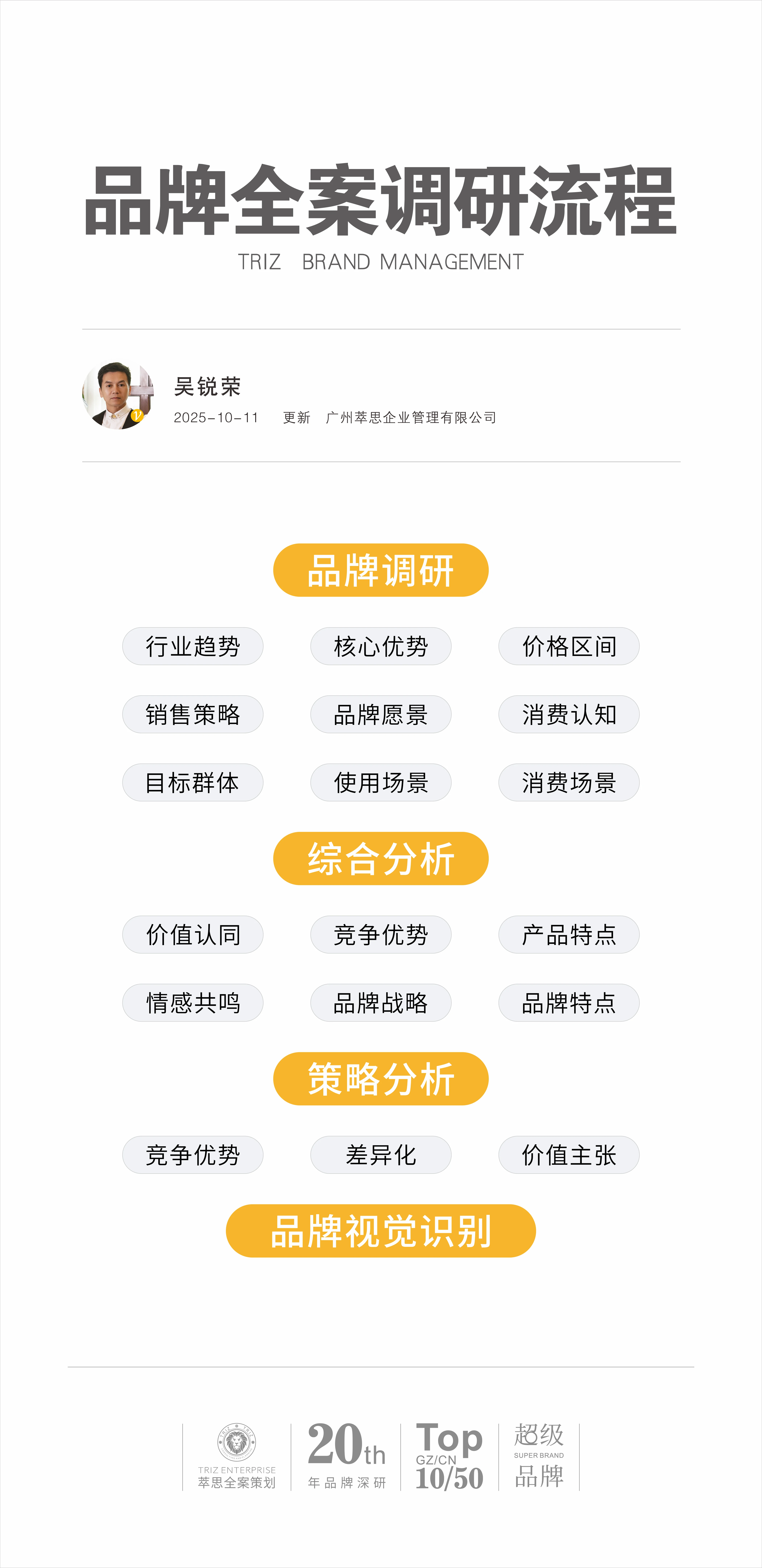 品牌全案调研流程