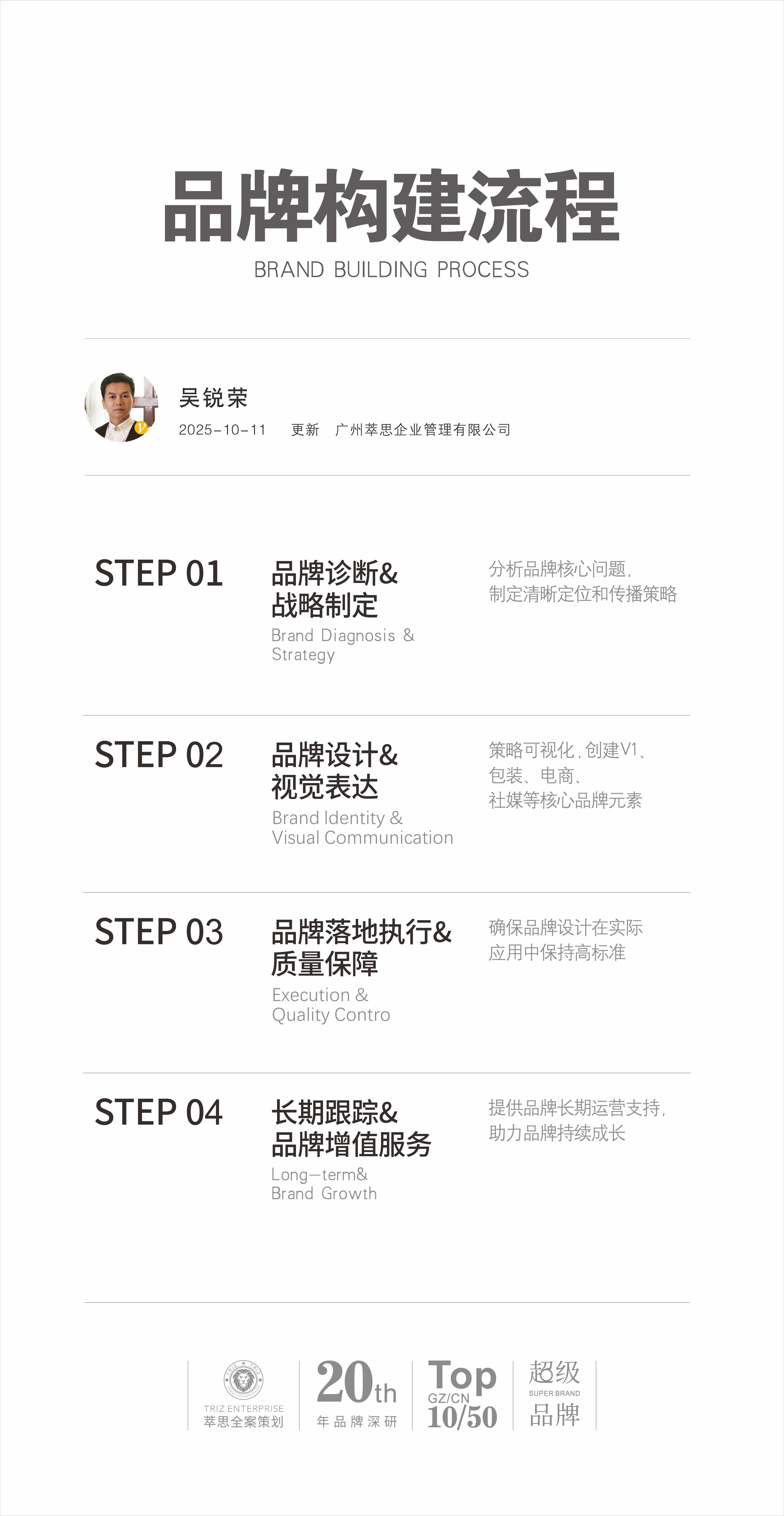 品牌构建流程